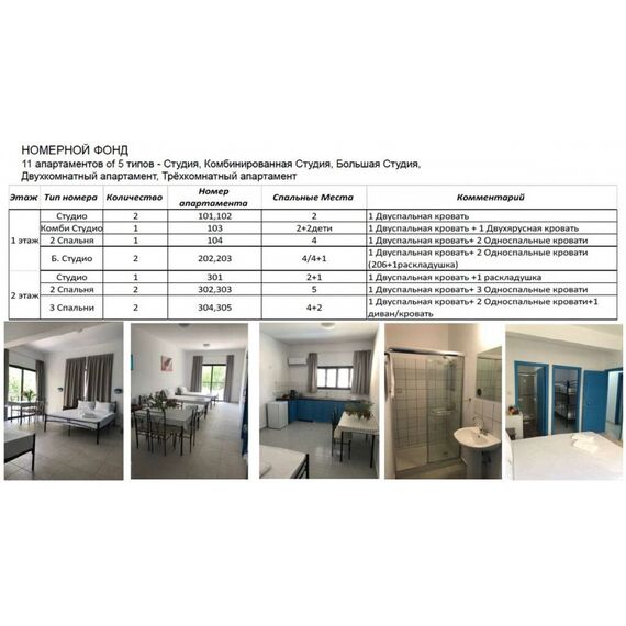 Коммерческая недвижимость в Пафосе (центр) (Пафос) 730м², изображение 2